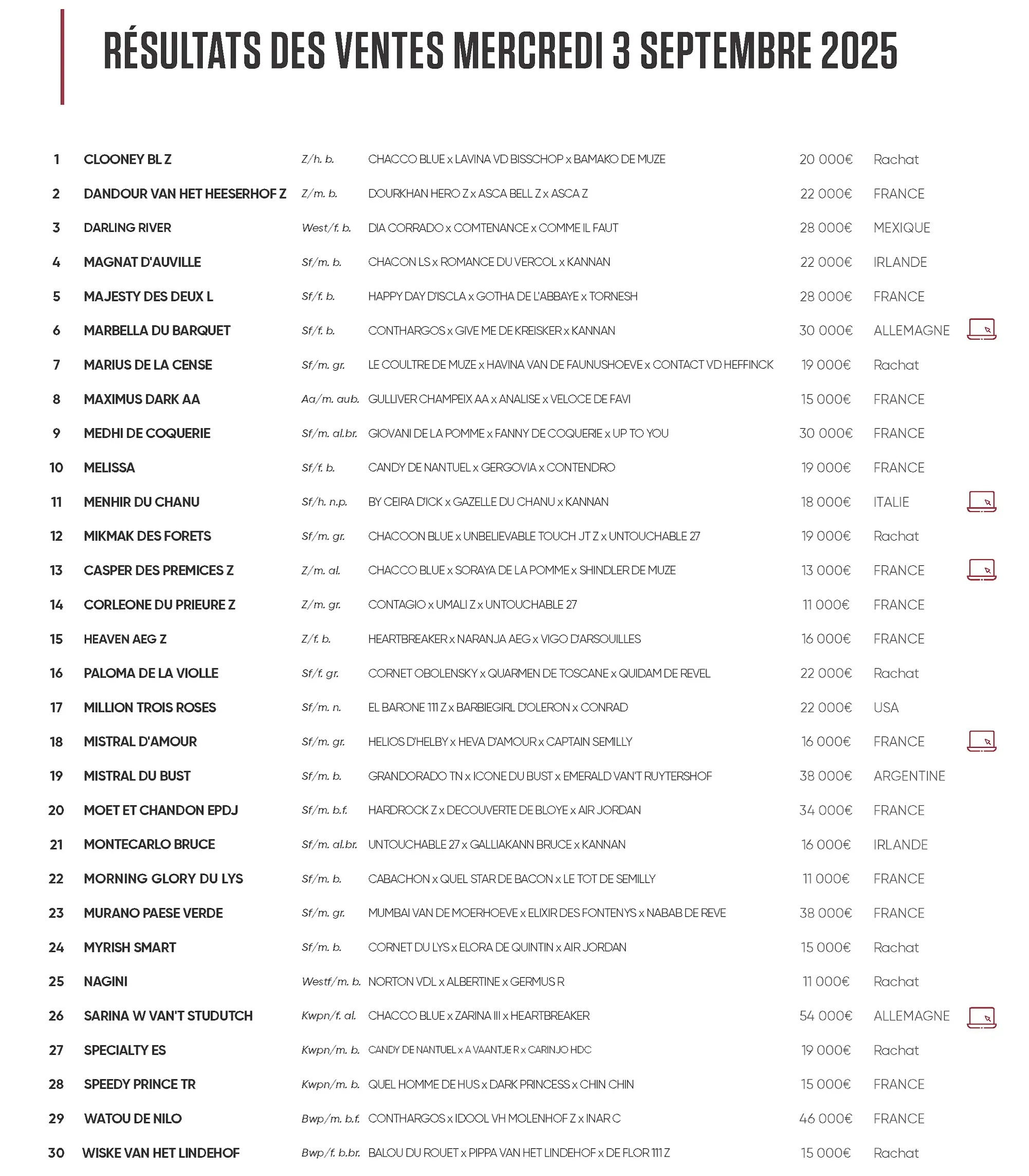 Le bilan complet de la première soirée.