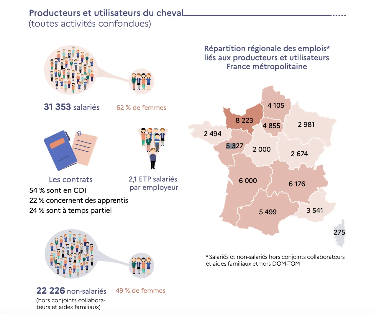 Infographies IFCE