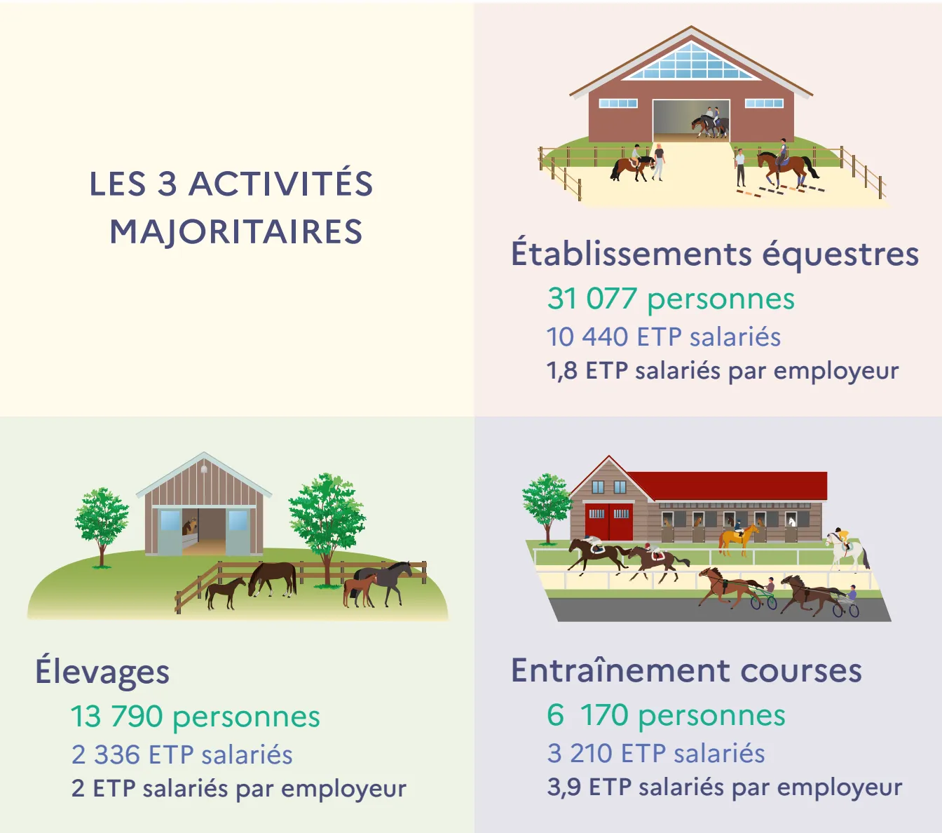 Infographies IFCE