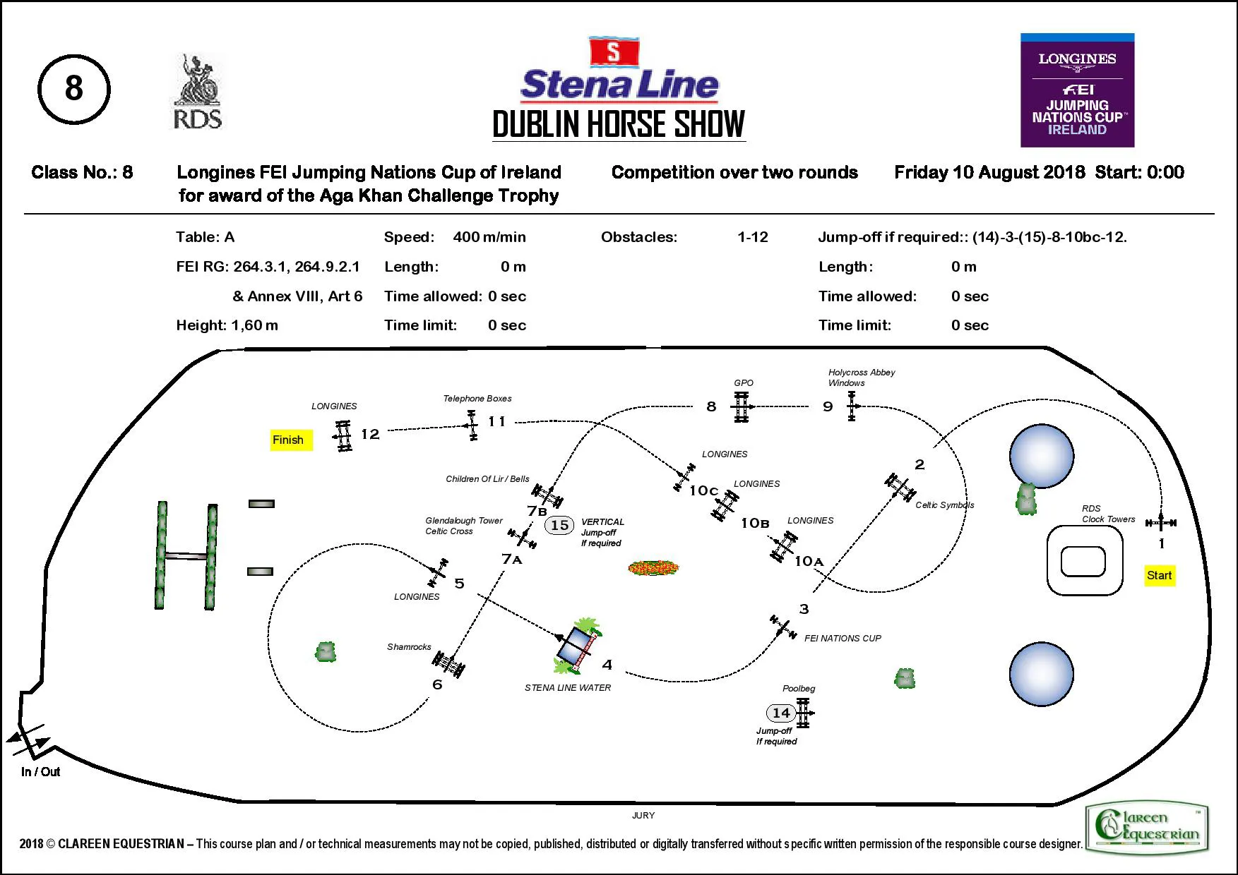 Coupe des nations Longines de Dublin en 2018.