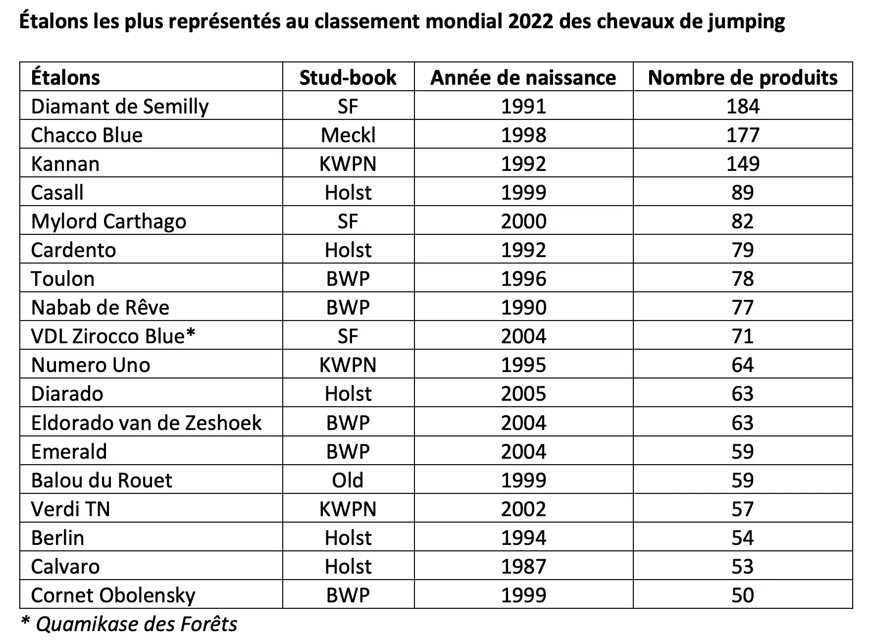 Source : WBFSH.
