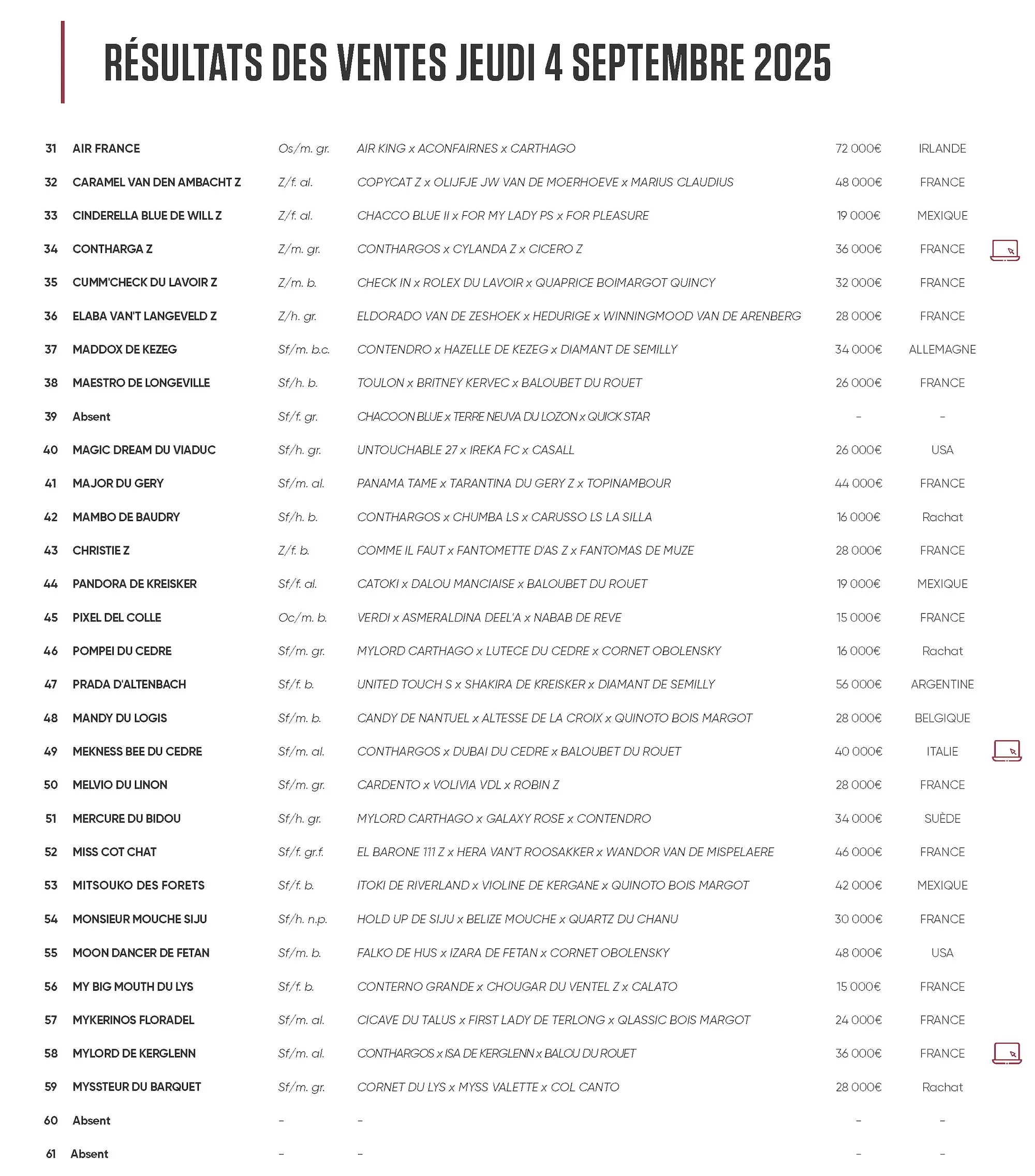 Le bilan complet de la deuxième soirée.
