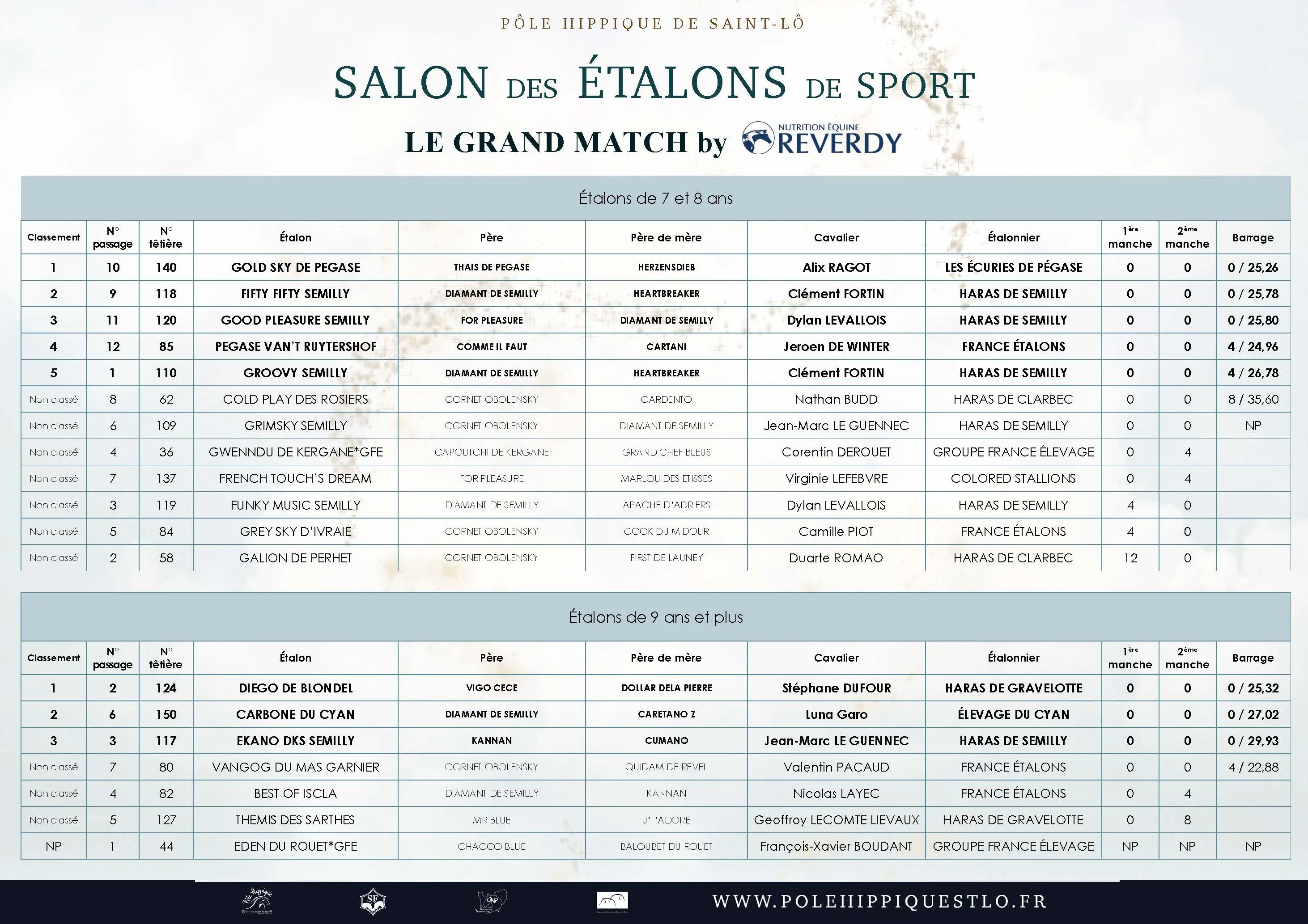 Les résultats du Grand Match. 