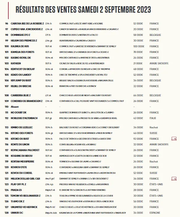 Les résultats des ventes aux enchères de la soirée de samedi à l'espace Rozier, à Bois-le-Roi, en Seine-et-Marne.