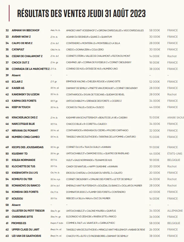 Les résultats des ventes aux enchères de la soirée de jeudi à l'espace Rozier, à Bois-le-Roi, en Seine-et-Marne.