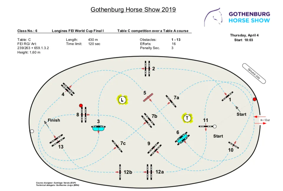 Le parcours de Chasse de la finale de Coupe du monde Longines de Göteborg.
