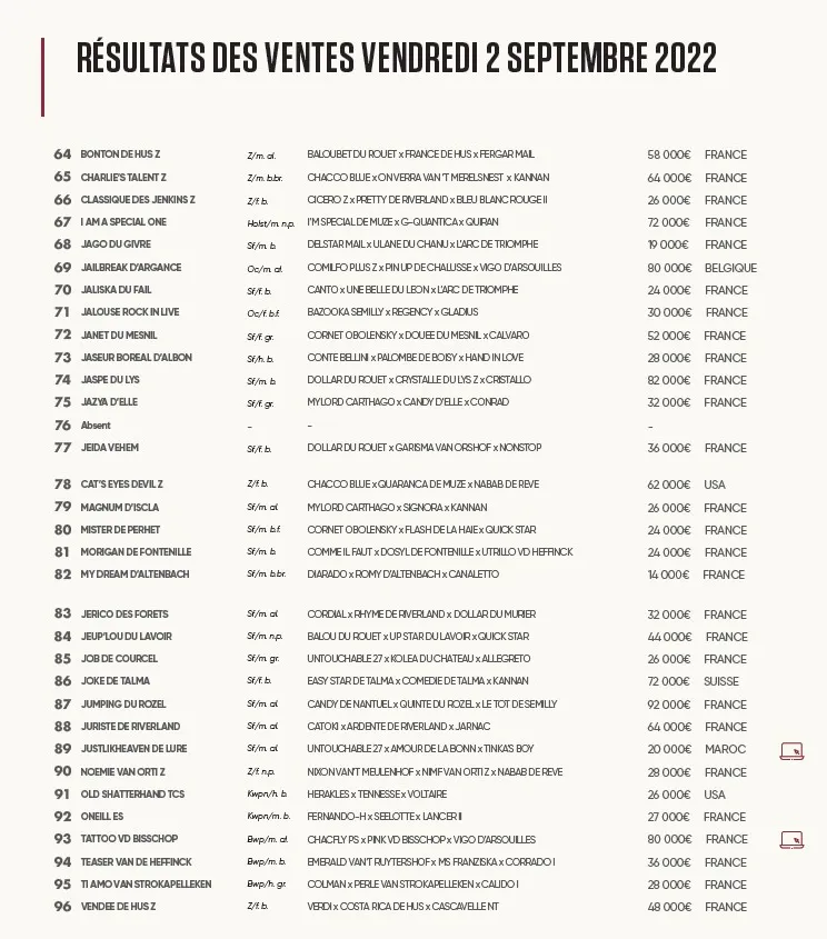 Résultats de la soirée du vendredi 2 septembre 2022