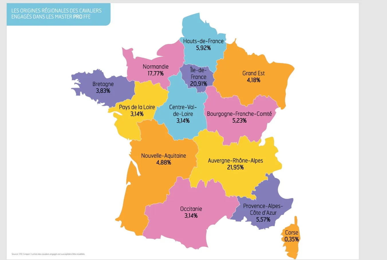 Les engagés par région du Master Pro 